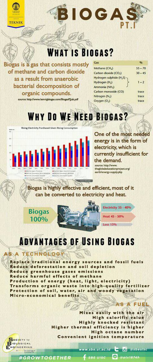 SBEUISC's tweet image. Want to know more about advantages of using biogas as a technology &amp;amp; as a fuel?? Check out our bioinfo!