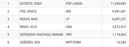 DominicStNeil's tweet image. Somehow doubtful of this but what the heck. #DuterteDay