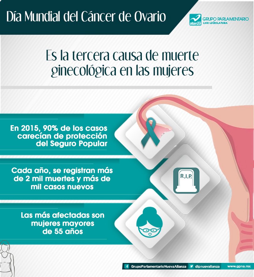 NAlianzaCDMX's tweet photo. ¡A cuidarse! #Cáncerdeovario https://t.co/9C5UvKcp0D