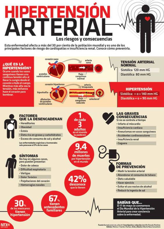 Keydocec's tweet image. La hipertensión arterial afecta a mas del 30 % de la población mundial. Conoce como prevenirla. #FelizLunes