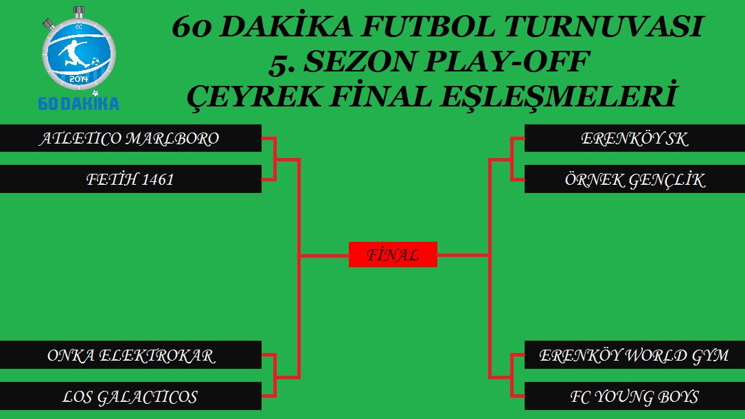 60_dakika's tweet photo. ÇEYREK FİNAL ZAMANI....
https://t.co/XrfpxiI36M https://t.co/xkxTJ2eWu8