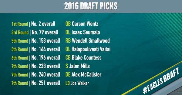 Eagles's tweet photo. .@lawlornfl's take on how the #EaglesDraft class impacts the offense: https://t.co/7AyqFqm9Ef https://t.co/jsdwRyFpYb