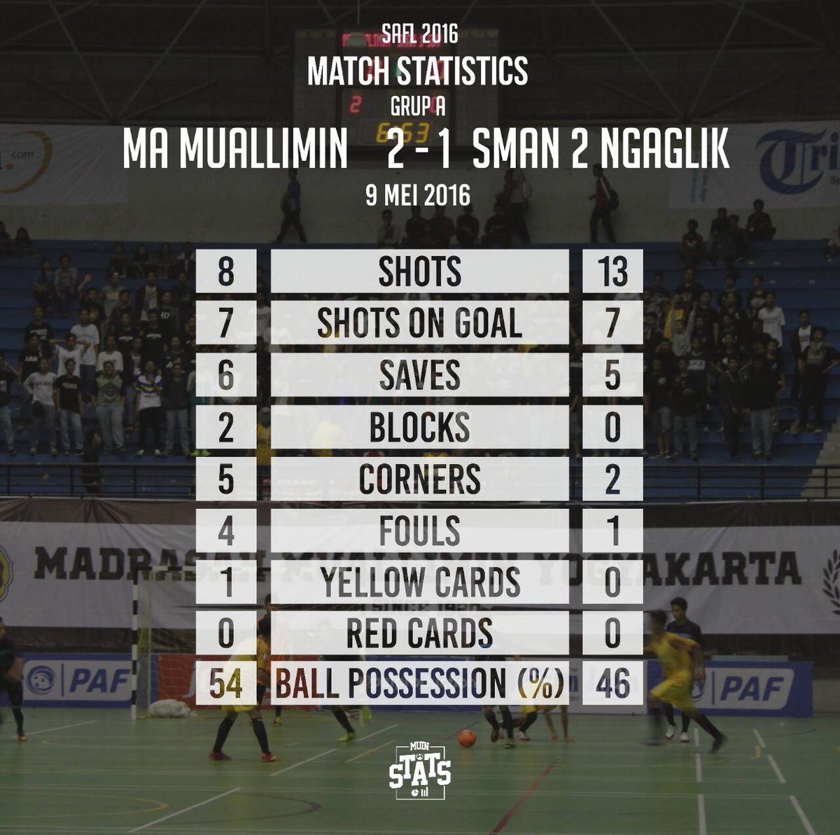 Muin Stats tweet media