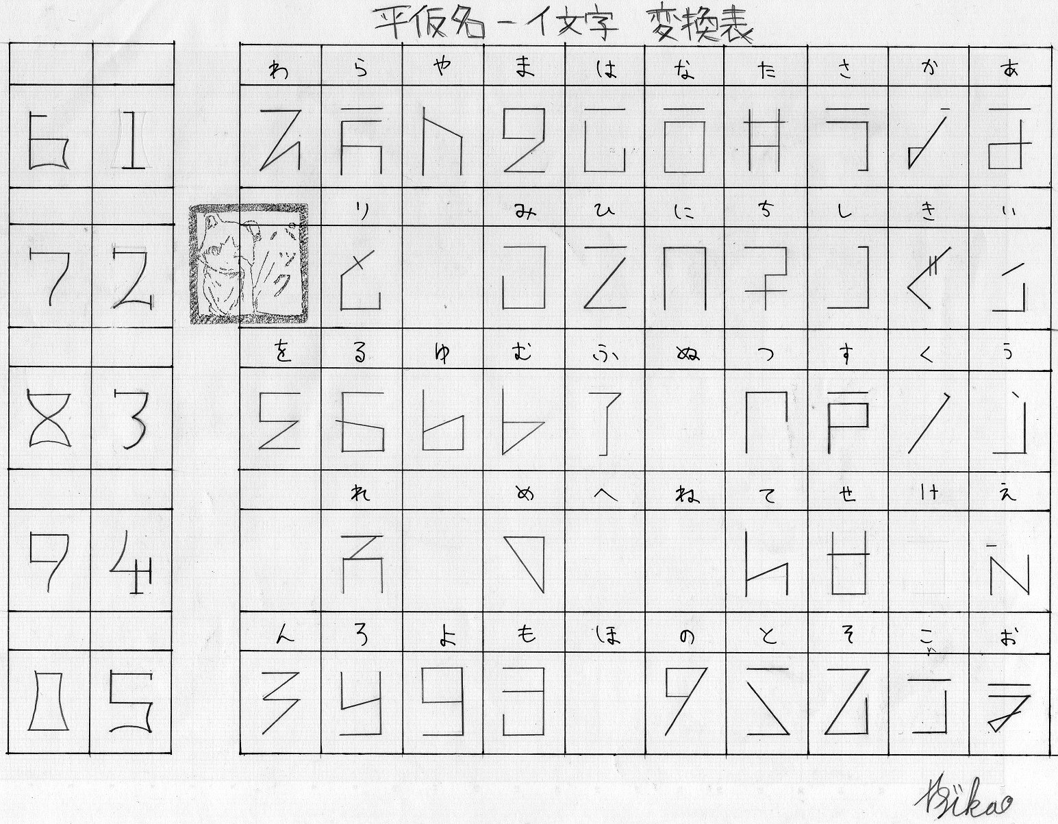 Twitter 上的 うすしおちゃん໒ リゼロのイ文字の解読のやつ 表の向き変えて綺麗にしたので Rezero て の形が怪しいかな T Co D4e5a3aoq4 Twitter
