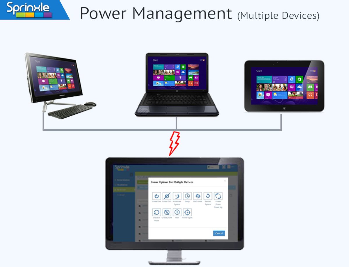 Sprinxle's tweet photo. Switch off your Intel® vPro™ systems remotely with a simple click! https://t.co/jLPRd51dEh  #Sprinxle #OutofBand https://t.co/8TgyB9J6lG