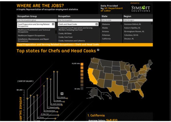 usdatagov's tweet image. Did you know that California employs 33,100 firefighters, the most of any state? data.gov/meta/where-are…  #OpenData