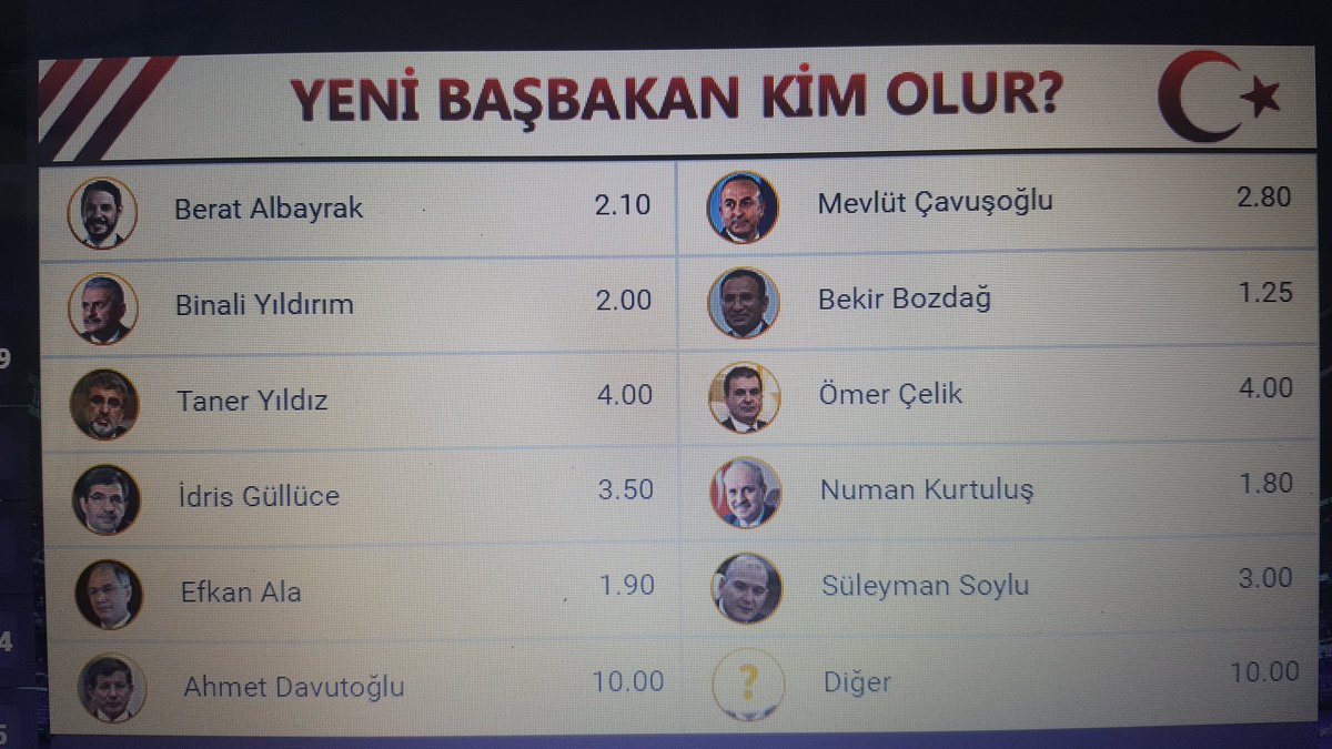 ibrahmaks's tweet photo. Bahis böyle olur #maxwinbet #basbakan https://t.co/kkcmQRGyHt