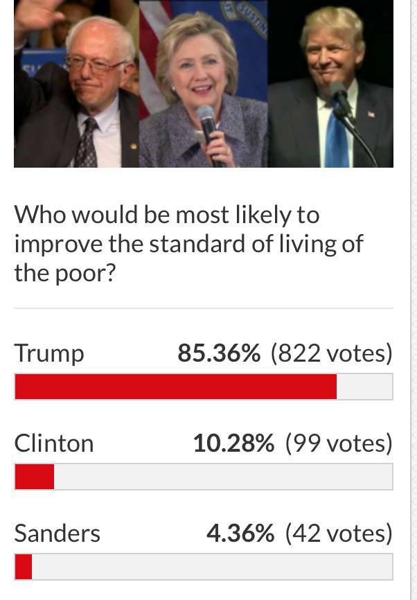 greta's tweet image. interesting poll results so far (and go vote on GretaWire.com)