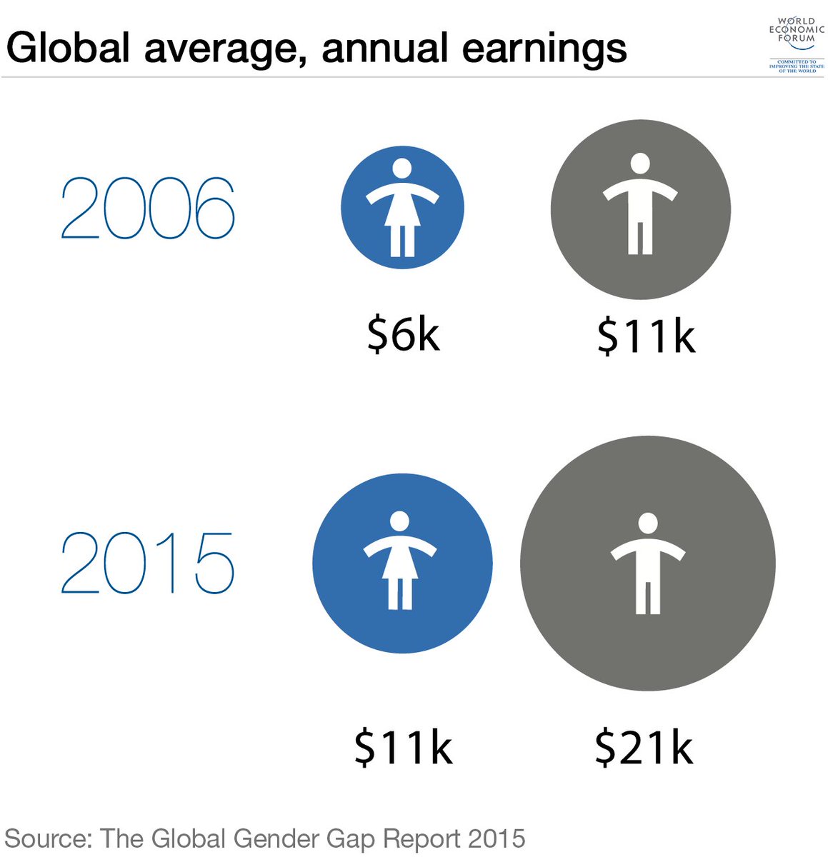 wef tweet picture