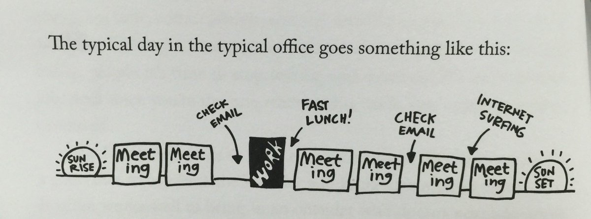 Norah_han's tweet photo. Reading the #desigSprint by the @GVteam Its funny how accurately our day is described in this pic #googleventure https://t.co/kZCgWDsjwB
