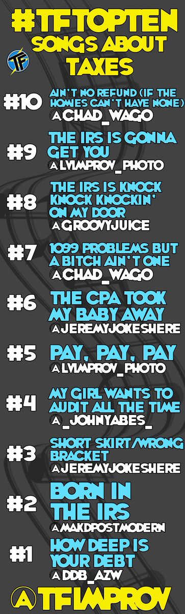 tfimprov's tweet photo. Congrats to our #TFTopTen winners for #songsabouttaxes! @ddb_azw @MakDPostmodern @JeremyJokesHere @_johnyabes_ https://t.co/Y24vlpXKmz