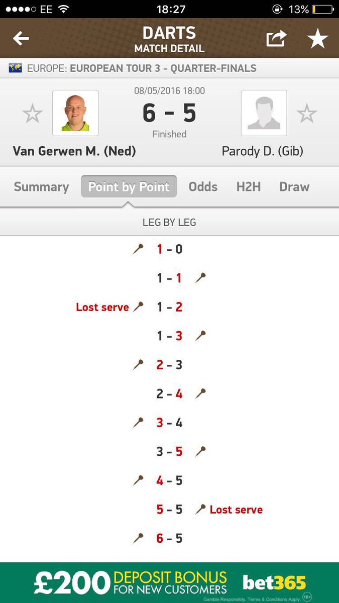 TomLewisTips's tweet image. Can't believe the result hahaha @HenDog8th, thought it would be an easy win..