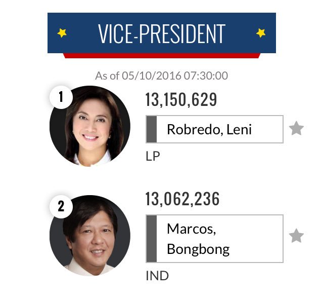 silentn0m0re's tweet image. Let this day go down in history as the day a widow beat the son of the tyrant! #NeverAgain #NoToBBM #LabanLeni