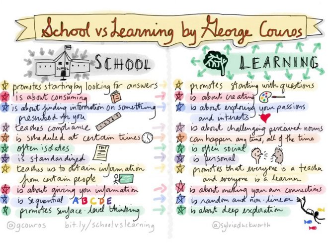 School is temporary. Learning lasts forever. (via @sylviaduckworth) #edchat #ntchat