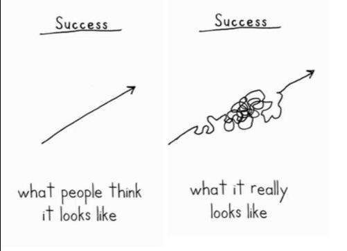 MelRaeStewart's tweet photo. "Entrepreneurs avg 3.8 failures before success. What sets the successful ones apart is their amazing persistence." https://t.co/tStBRnpSHx