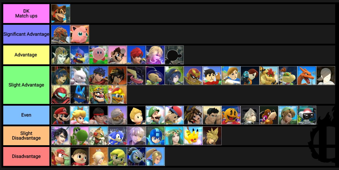 Dk Matchup Chart