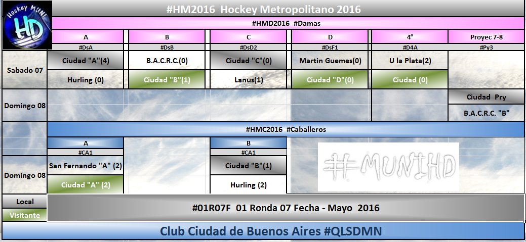 HockeyMUNIHD's tweet photo. #Resultados #HM2016  #01R07F #Damas #Caballeros https://t.co/EhcYhoSuXV