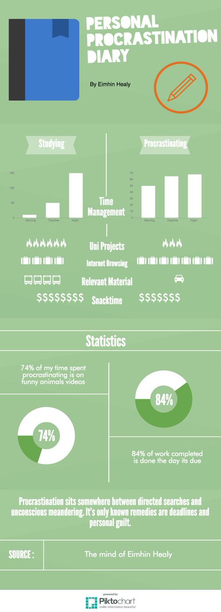 Tast 6 Simulation s3472135.wordpress.com/2016/05/10/tas…