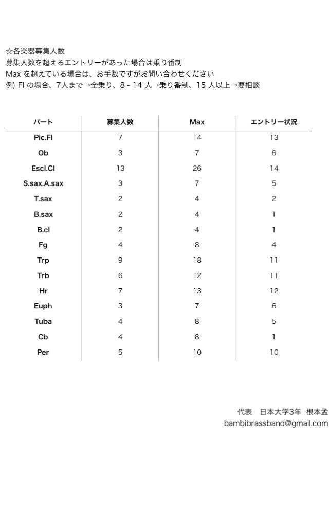 吹奏楽の人rt