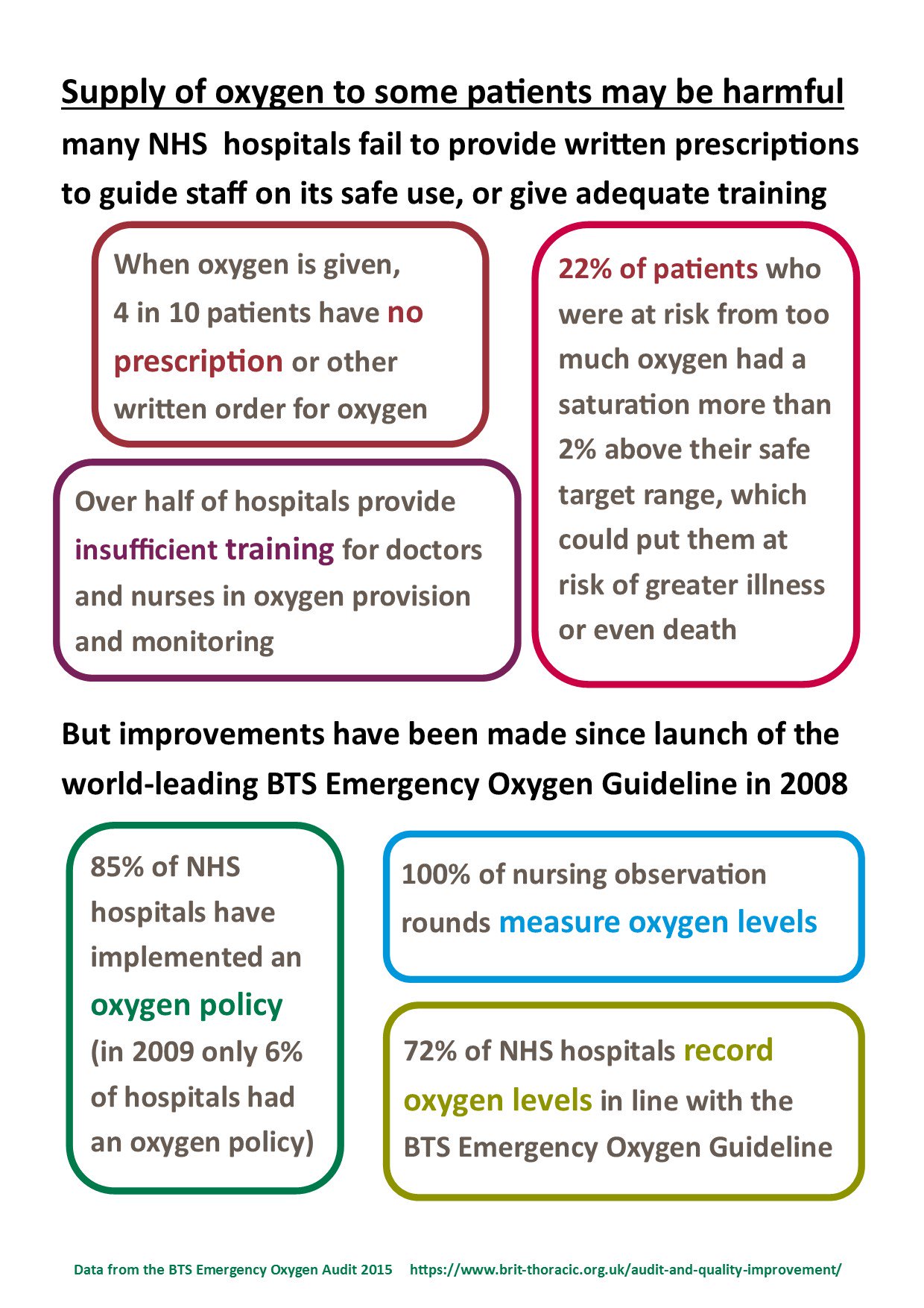 Oxygen Training For Nurses Purchase For gbutaganskij.ru