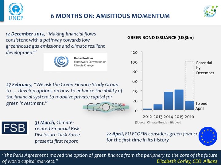 UNDP Sustainable Finance (@undp_sdgfinance) on Twitter photo Six months on from @fininquiry Lima report launch <a href="/SimonZadek/">Simon Zadek</a> highlights ambitious momentum #EBRDAM #greenfinance Six months on from @fininquiry Lima report launch <a href="/SimonZadek/">Simon Zadek</a> highlights ambitious momentum #EBRDAM #greenfinance