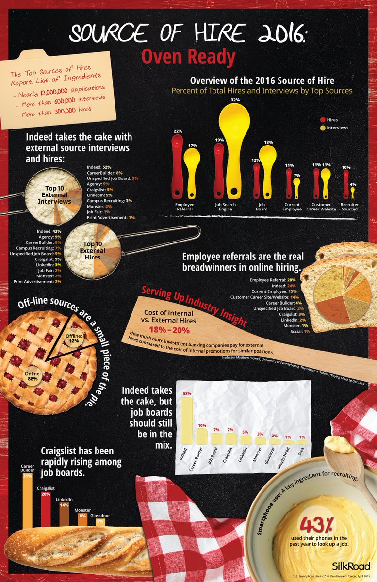 ArunavaAnshu's tweet image. #SourceofHire 2016