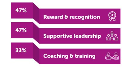 BrightTweet's tweet photo. What creates #EmployeeEngagement? https://t.co/S23xUnuCcI Find out in our new infographic: https://t.co/VZ4YpJ0VMp