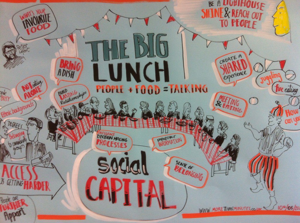 The Big Lunch #SpringEvents16 <a href="/LocalTrust/">Local Trust</a>