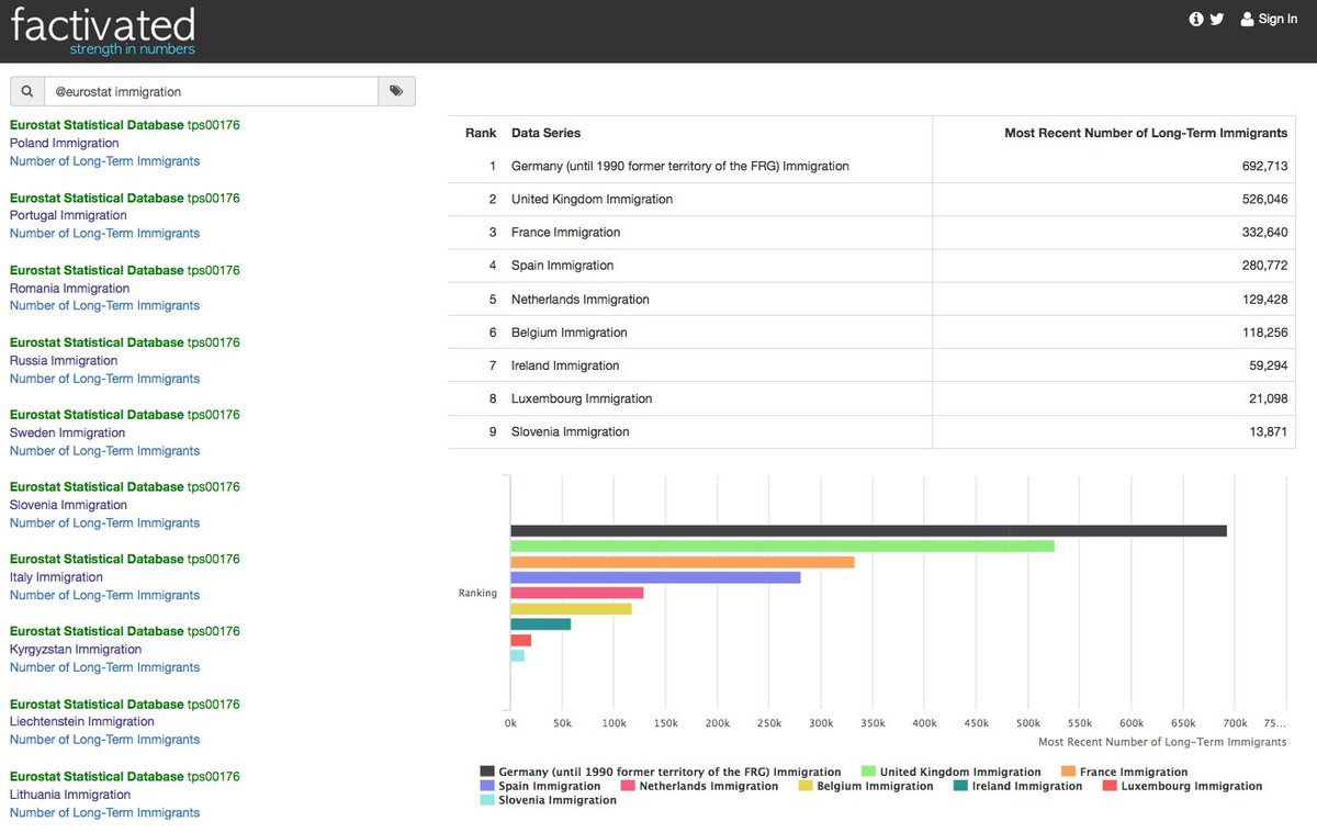 confuschias's tweet image. #brexit if decent #minimumwage increases immigration then Luxembourg should be swamped factivated.com/app/?topx=t3b5…