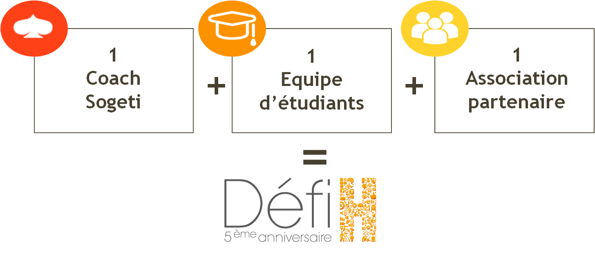 Sogeti France tweet media