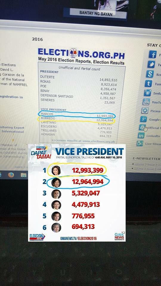 CastilloCyren's tweet photo. @sandromarcos7  anu to?? https://t.co/TH35oNZPhj