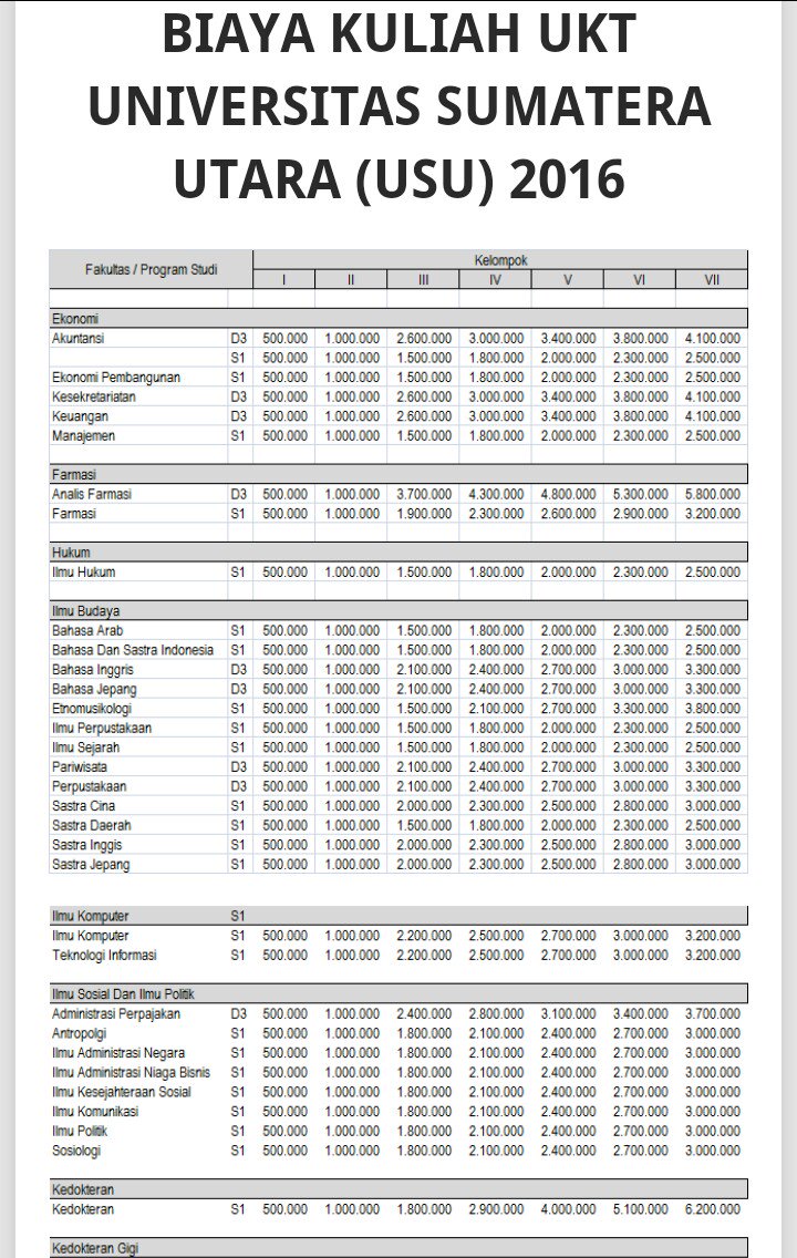 Cerita Usu On Twitter Untuk Mahasiswa Baru Usu 2016 Ini Informasi Biaya Kuliah Ukt Usu 2016
