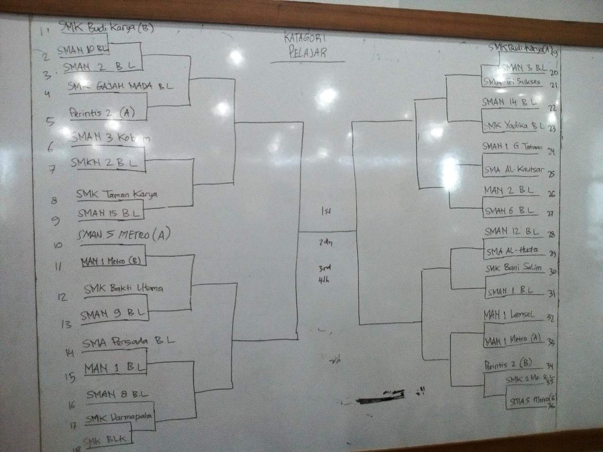 Bagan pertandingan Ubl Futsal Competition Kategori PELAJAR