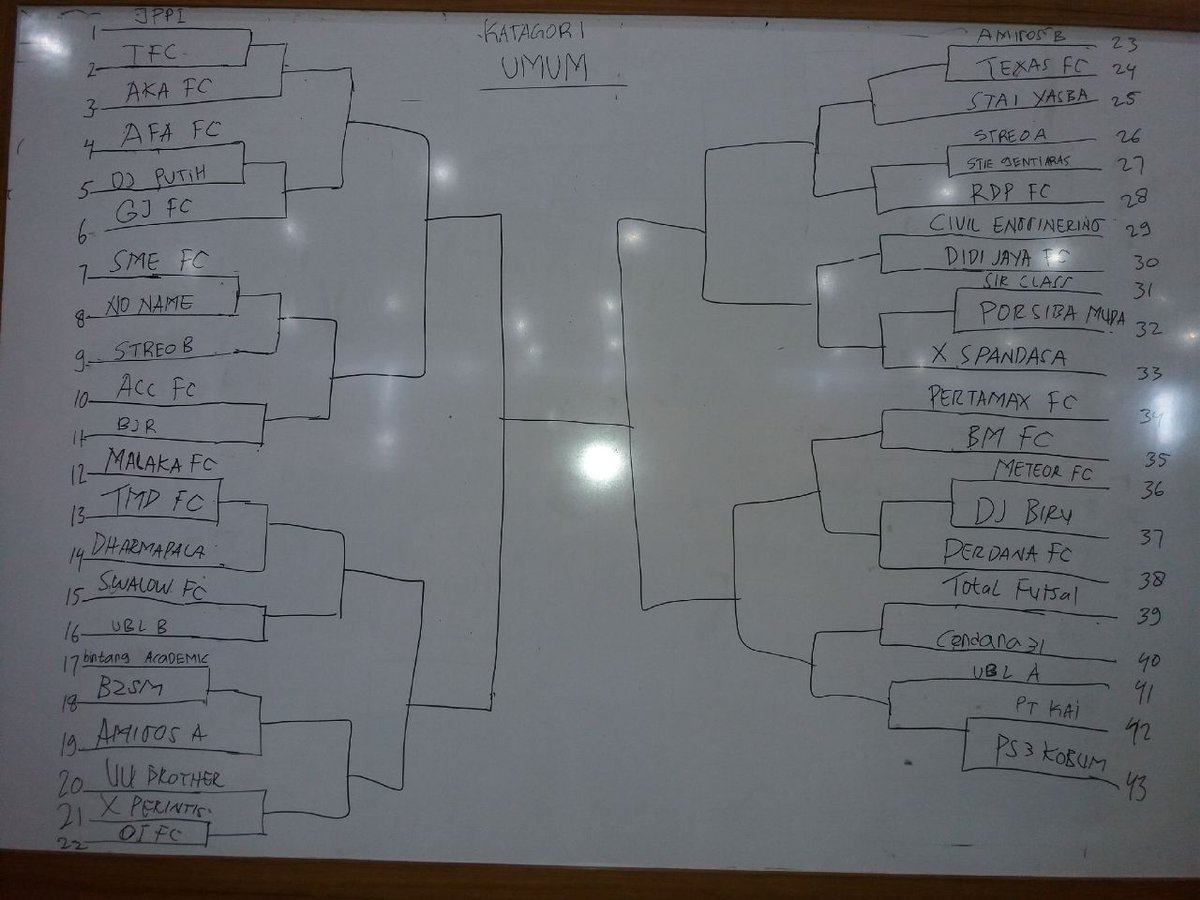 Bagan pertandingan Ubl Futsal Competition Kategori UMUM