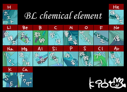 K96 3 昔々に描いた元素記号擬人化bl編 Bl編と言いつつgl編があるわけでもない 元素記号擬人化bl編