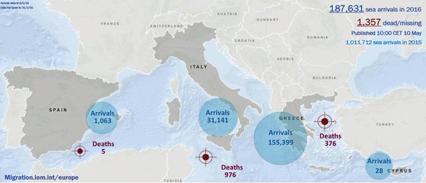 Marodriguez1971's tweet photo. 'Oficialmente', 1.357 refugiados y migrantes ahogados en el Mediterráneo este año. Nunca se sabrá la cifra real. https://t.co/YBvizNDUbr