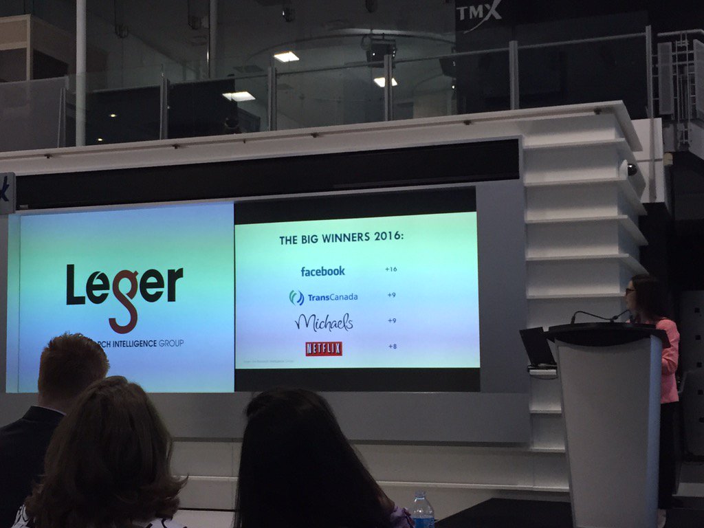 Reputation risers: Stay at home fun puts <a href="/MichaelsStores/">Michaels Stores</a> and <a href="/netflix/">Netflix</a> on the map: #reputationleger_nationalpr