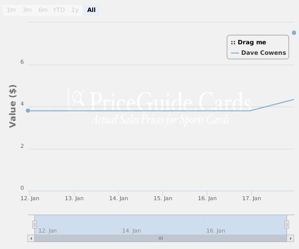PGCsBasketball's tweet photo. 2015 #Panini Totally Certified Competitor Autographs Dave Cowens
https://t.co/HnwKViIv4o
#collect #thehobby https://t.co/PhiipBw8Vu