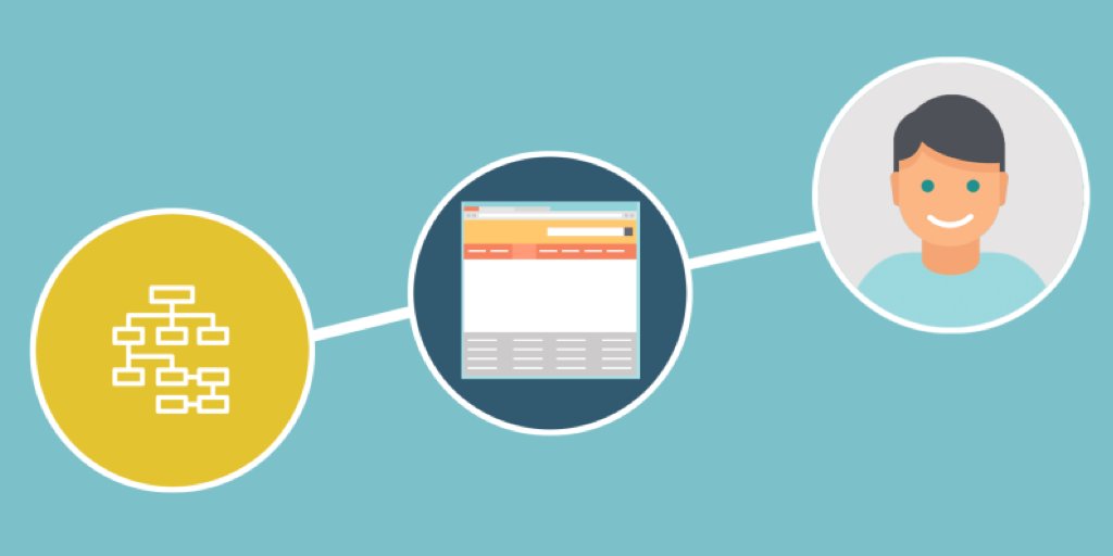 If your site is poorly organised your product marketing effort goes down the drain |<a href="/hnshah/">Hiten Shah</a> bit.ly/1ZAKDuL