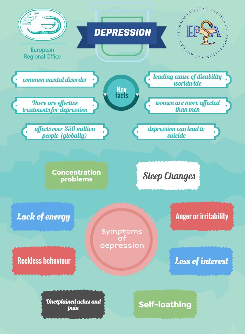 EPSA_Online's tweet photo. What do you know about depression symptoms? #UnitedAgainstDepression #EPSAIPSFphc #EndTheStigma #MentalHealthMatters https://t.co/SRdQpkeo9R