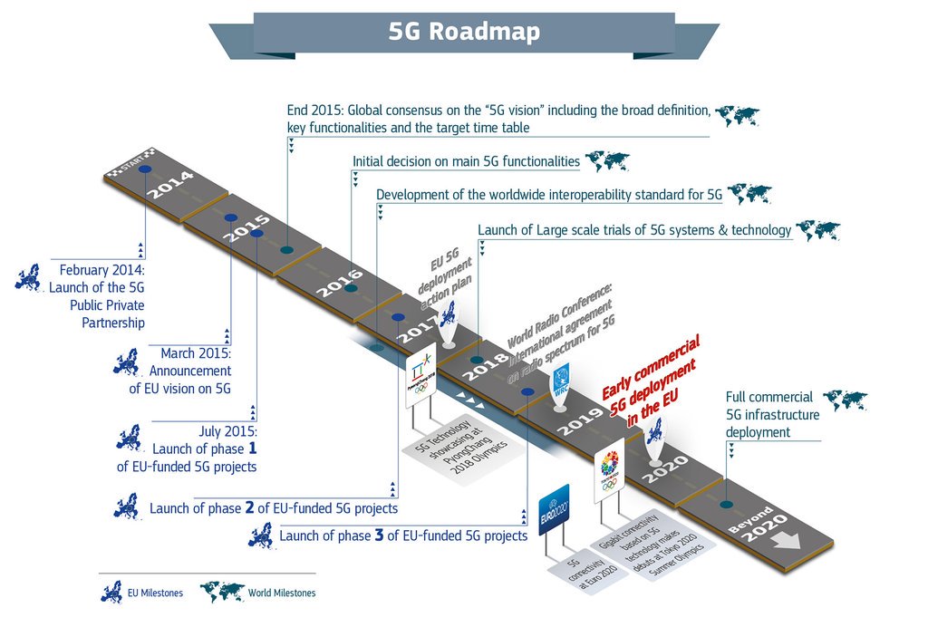 DigitalEU's tweet image. We aim to have #5G in Europe by 2020. Here is what the EU is planning to do bit.ly/5GforEurope #DigitiseEU