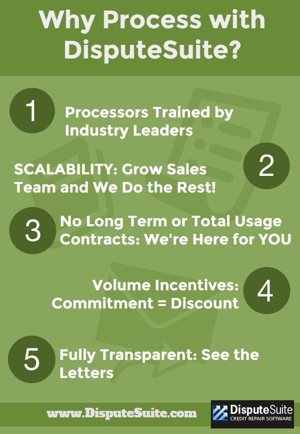 DisputeSuite1's tweet image. Why Process with #DisputeSuite? We&apos;ve got 5 easy reasons for you!
#Scalibility #Processing