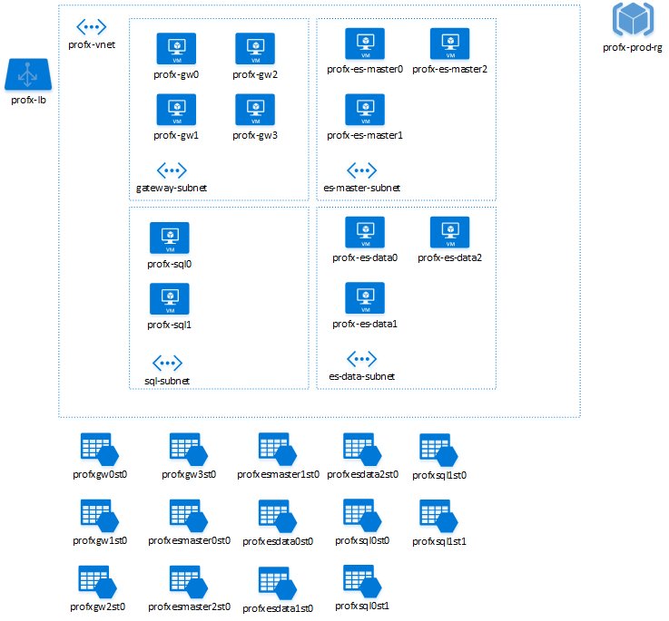 vNiklas's tweet image. Recommended naming conventions for Azure resources bit.ly/1rPHLiH #azure #Arm