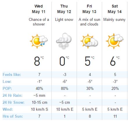 sherylplouffeTV's tweet image. There's snow on the way to Canmore #Alberta 10-15 cm Wed overnight to Thursday @weathernetwork #abwx