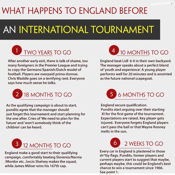SundayChants's tweet photo. What happens to England before a tournament 👀😂 https://t.co/joeofkZJeK
