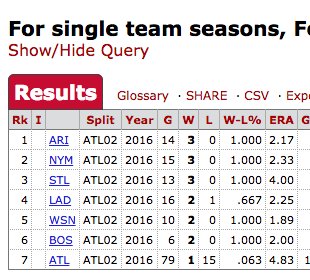 baseball_ref's tweet image. The #Braves are 7th in MLB in wins at Turner Field this year, last of any team to play there bbref.com/pi/shareit/GiK…