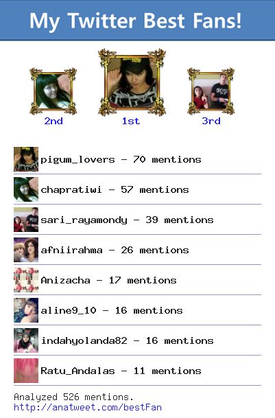 Opo ini din? LingLung :d <a href="/ad_dind/">Dinda</a> [My Best Fans] @pigum_lovers <a href="/chapratiwi/">Icha</a> via anatweet.com/bestFan
