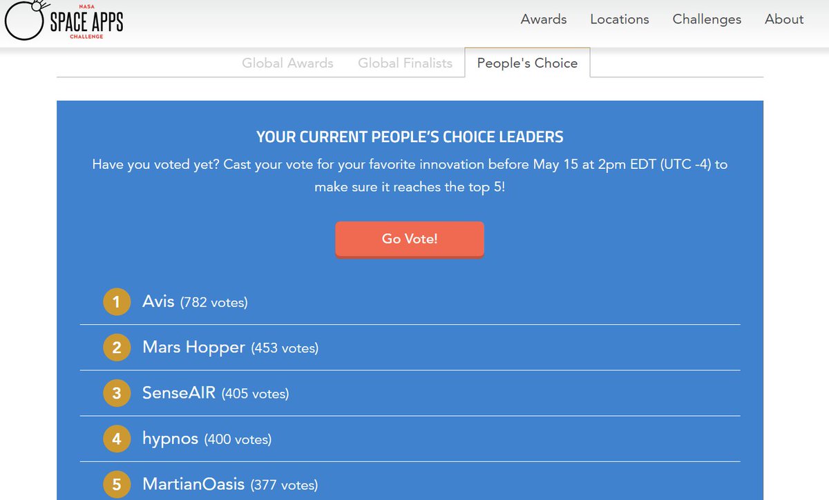 SenseAirbiz's tweet photo. Did you vote yet? Please support us for #cleanair and #healthyliving by voting 4 #senseair!
https://t.co/dz5pYGpGiS https://t.co/rf6YrARFH7