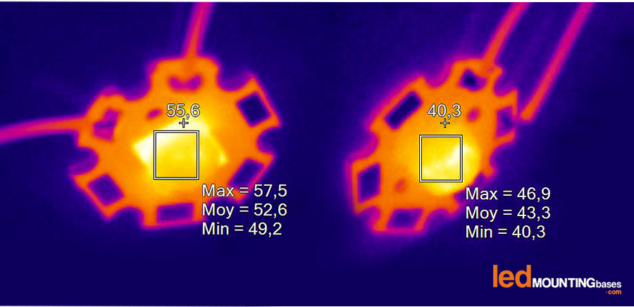 LEDMounting's tweet image. Super Thermal Pad MCPCB versus Standard MCPCB with Cree XHP70 LED driven at 18W and a Sunon Active heatsink.