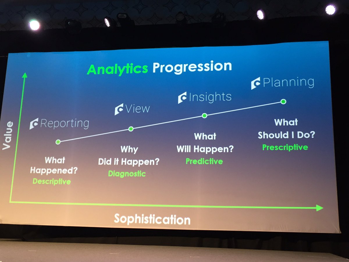 Now it gets interesting with the full <a href="/CornerstoneInc/">Cornerstone OnDemand</a> Analytics Suite. It's all about the data! Are you ready?